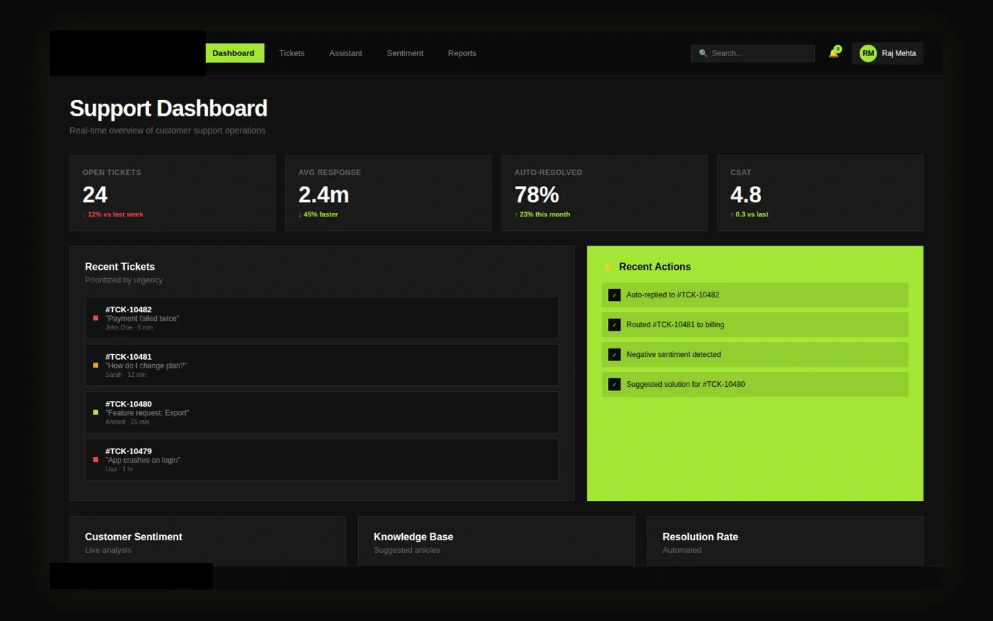 support dashboard interface with client-identifying details redacted