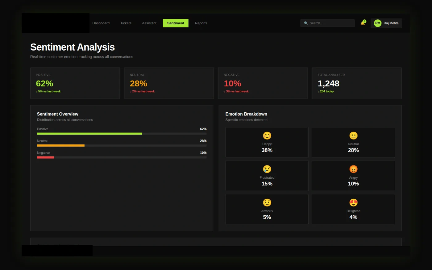 sentiment analysis interface with client-identifying details redacted