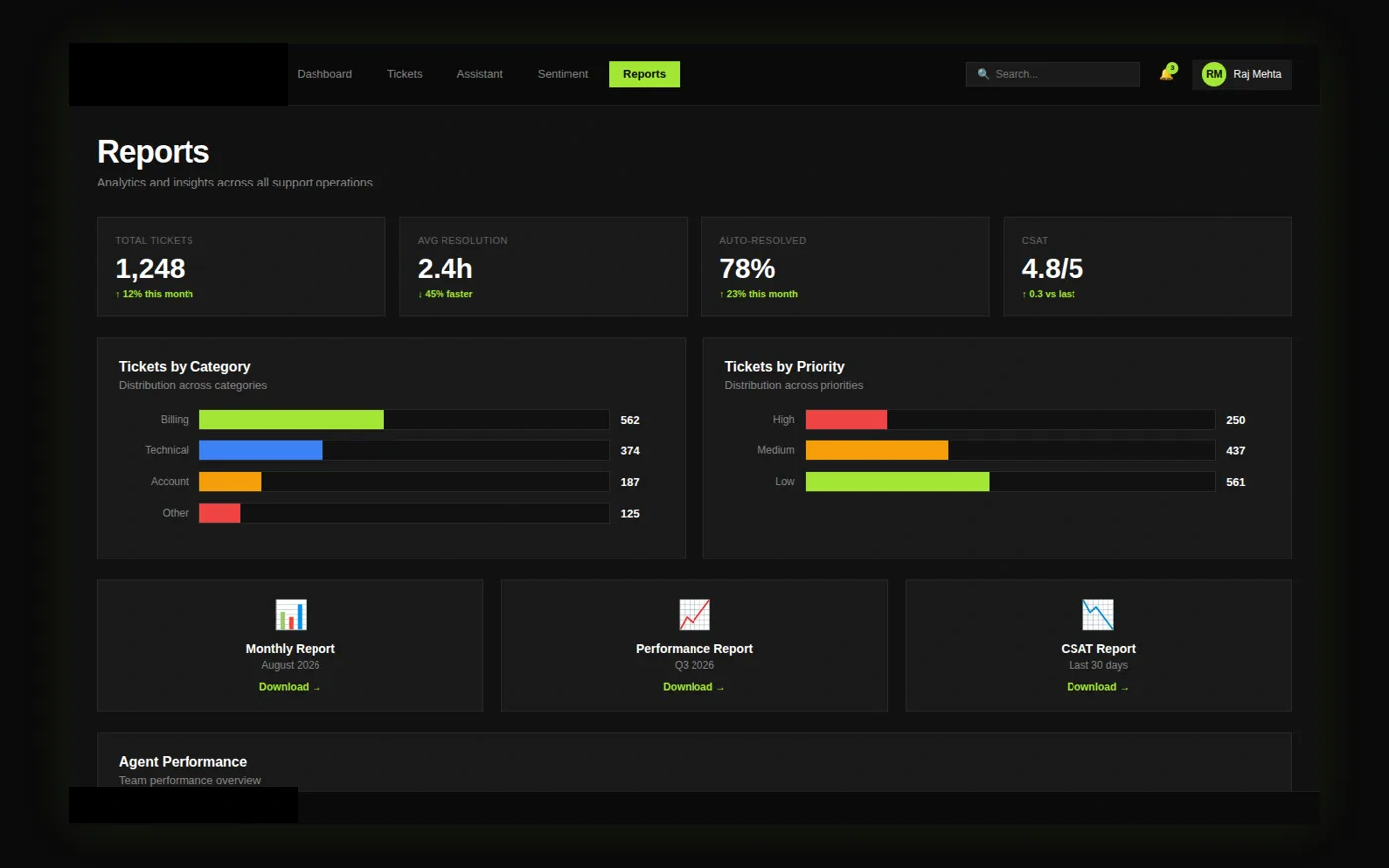 support reporting interface with client-identifying details redacted